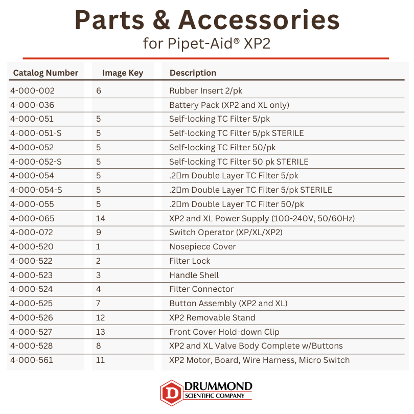 PipetAid® XP2 Drummond Scientific