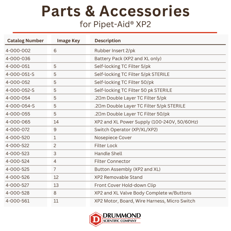 PipetAid® XP2 Drummond Scientific
