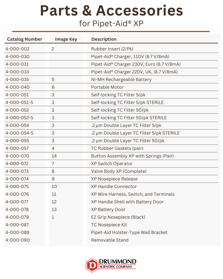 PipetAid® XP Gravity Drummond Scientific